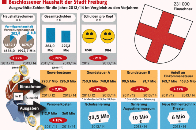 Zum Schluss gibt’s noch Nachschlag