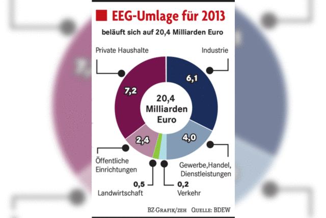 HINTERGRUND: Abnahme garantiert