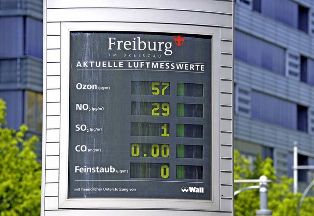 Die Ozon-Anzeige am Hauptbahnhof zeigt...chmittag war die Stadtluft noch rein.   | Foto: Michael Bamberger