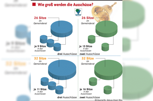 Keine Mehrheiten fr Vernderungen