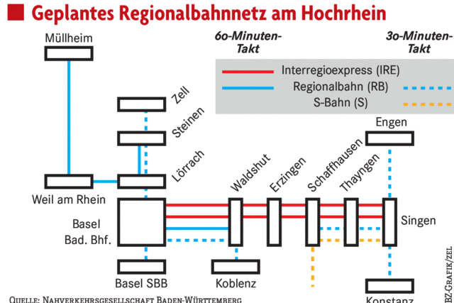 Nahverkehr in der Region Basel: Ber Ausbau der Infrastruktur ist unerlässlich