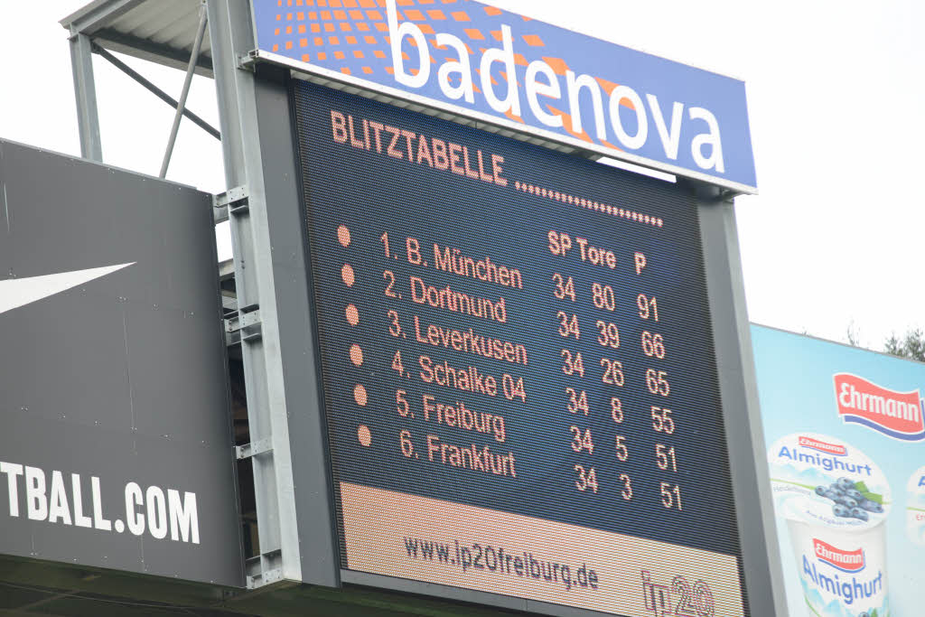 Die Tabelle lgt nicht: Der SC Freiburg ist die fnftbeste Mannschaft der Bundesliga-Saison 2012/13.