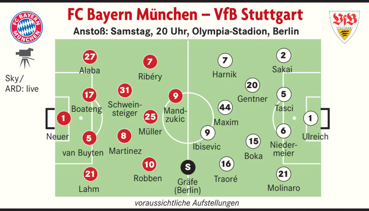 DFB-Pokal: Schreibt der FC Bayern Geschichte? - 1. Bundesliga