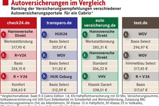 Das perfekte Portal gibt es nicht