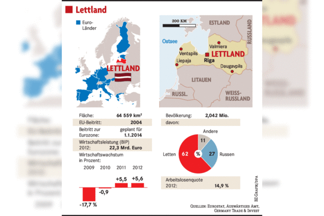 Die Europäische Union bescheinigt Lettland die Euro-Reife