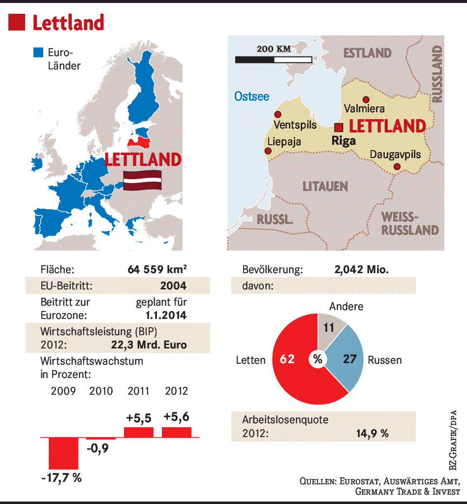 Die Europäische Union bescheinigt Lettland die EuroReife Wirtschaft
