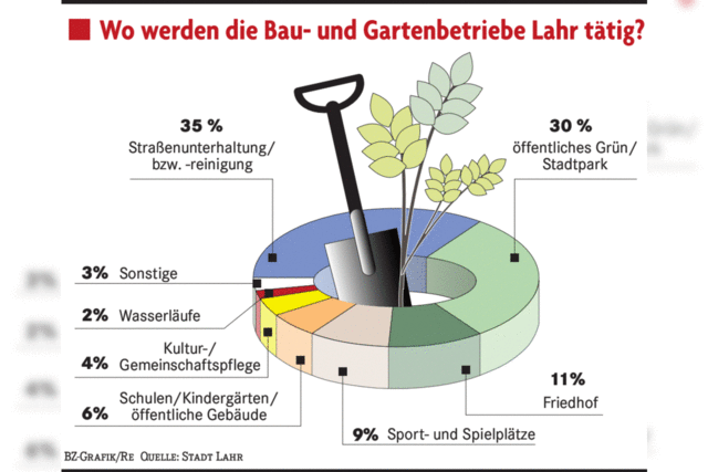 In der Frage zustzlicher Stellen groe Einigkeit