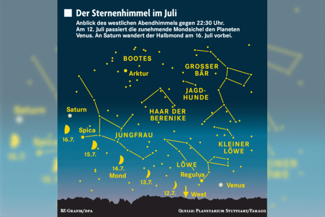 Die Sterne im Juli: Meteore und Planetenrennen