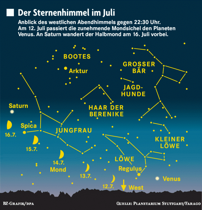 Die Sterne Im Juli: Meteore Und Planetenrennen - Panorama - Badische ...