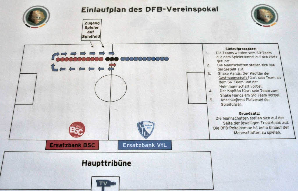 Bis ins Detail geplant war der gesamte Ablauf, wie auch der Einmarschplan belegt. Bis ins Detail geplant war der gesamte Ablauf, wie auch der Einmarschplan belegt.