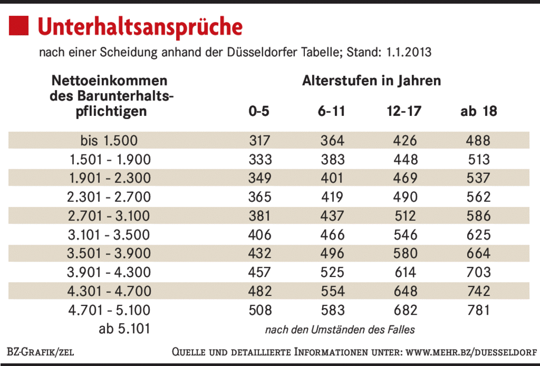 Bz flirt kosten