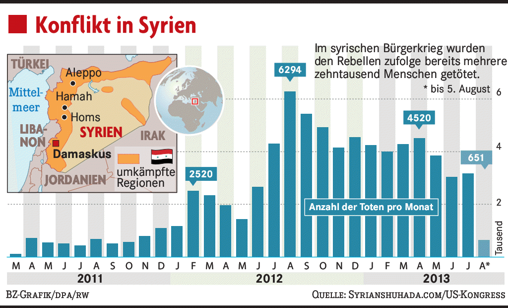 Syrische Opposition verlangt UNUntersuchung Ausland Badische Zeitung