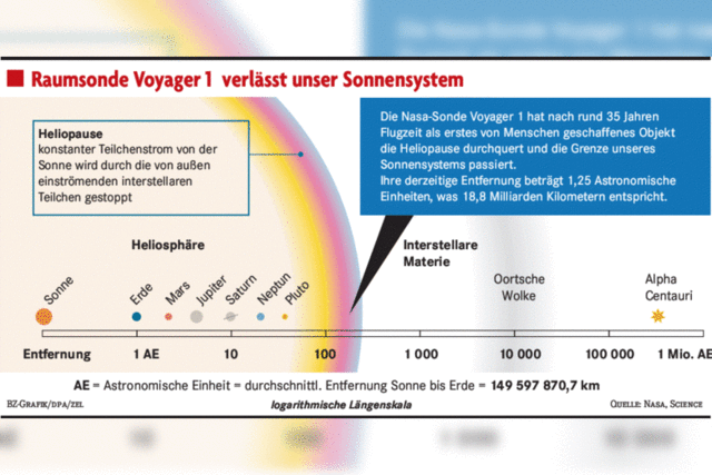 Auf neuen Wegen - Voyager 1 hat das Sonnensystem verlassen