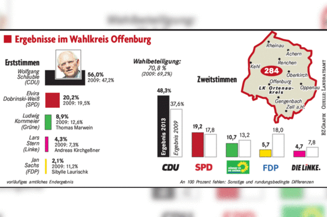 Nachtrgliches Geburtstagsprsent