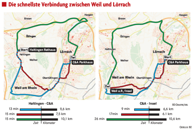 Zollfreie – echter Zeitgewinn