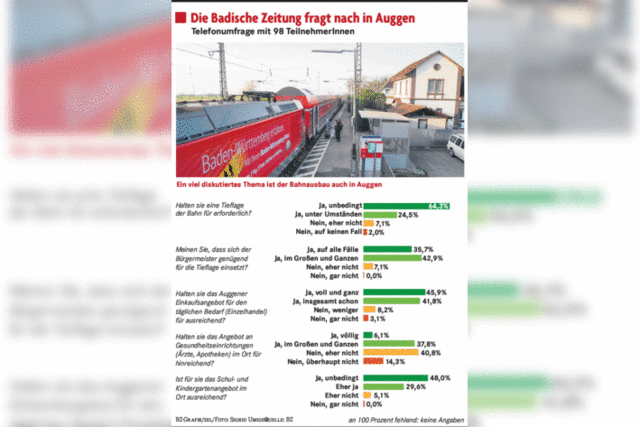 Groe Mehrheit fr die Bahntieflage