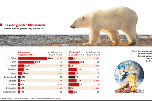 Auftakt zur Klimakonferenz in Warschau