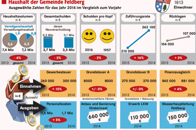 Kleiner Kredit fr groe Investition