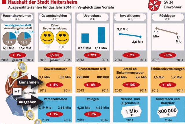 Viel wird gemacht - aber nicht alles