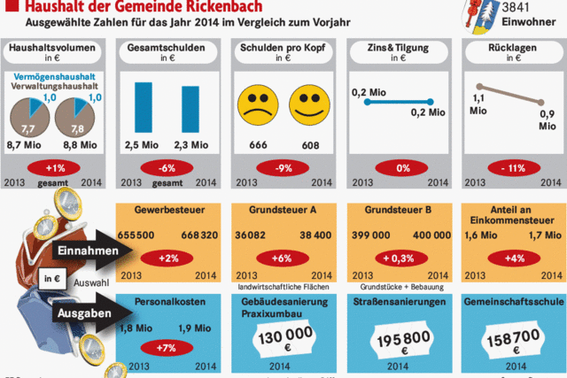 Die Suche nach dem guten Mittelweg