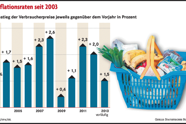 Magere Zeiten fr Sparer