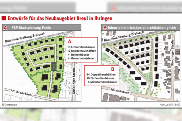 Gemeinde plant im 