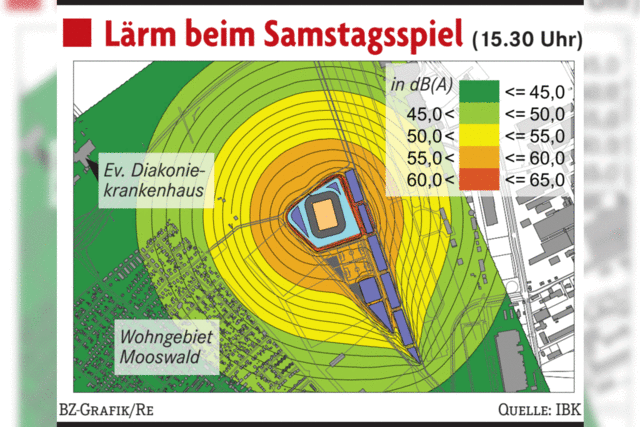 Eine Diskussion um Annahmen und Ausnahmen