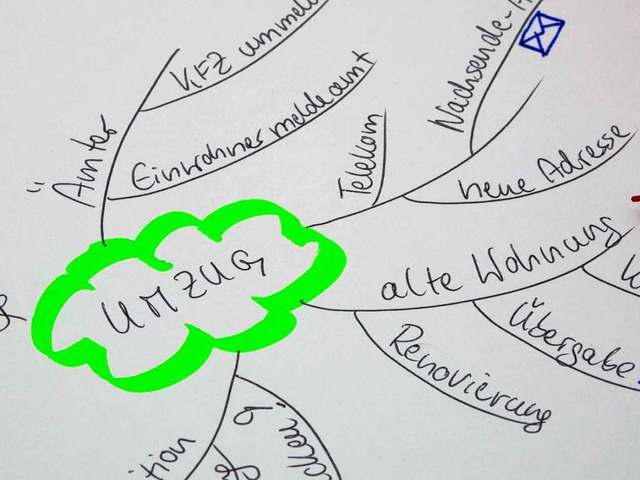 Mindmap, Post-it, Handynotiz: Welche Liste passt zu wem  | Foto: imago