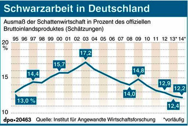   | Foto: dpa-infografik