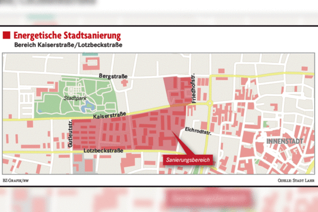 Hilfe beim Energiesparen