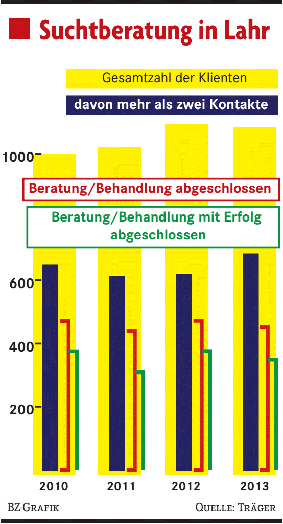 Spielsucht Hilfe Freiburg Spielsucht Hilfe Freiburg