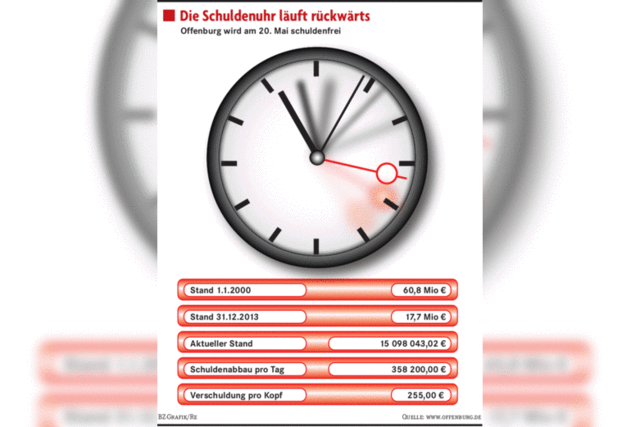 Spielraum fr die nchste Generation