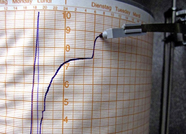 Der Regenschreiber verzeichnete viel Regen.  | Foto: Helmut Kohler