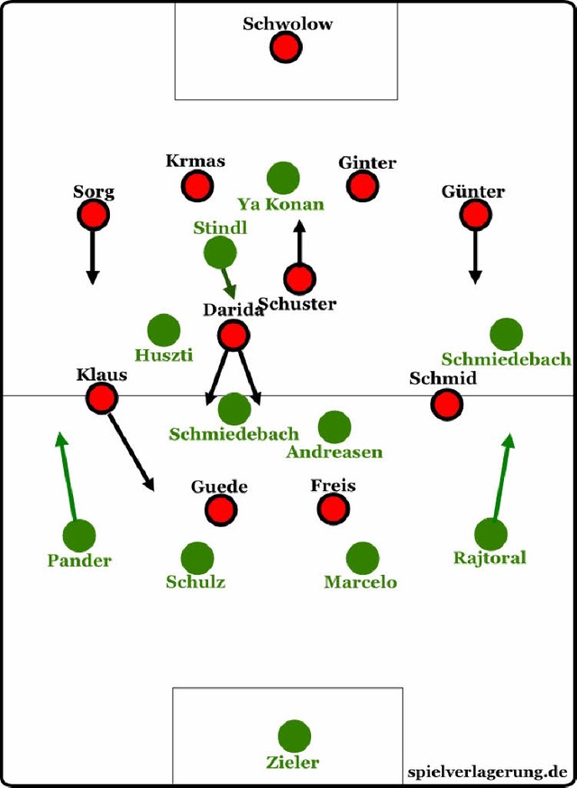 Die Spielanalyse zum letzten Spiel des SC Freiburg in Hannover  | Foto: privat