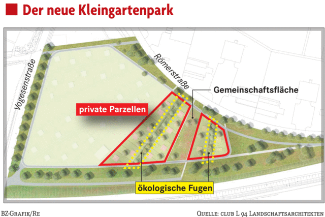 An den Datscha-Lsungen besteht wenig Interesse