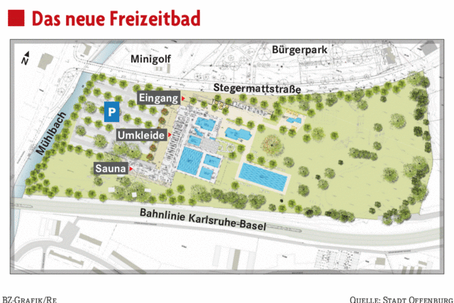 Nher am Brgerpark