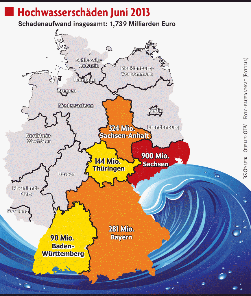 1, 8 Milliarden Euro Hochwasserschäden Vom Juni 2013 - Wirtschaft ...