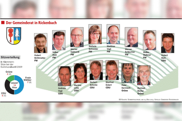 Viele Bekannte und zwei ganz Neue