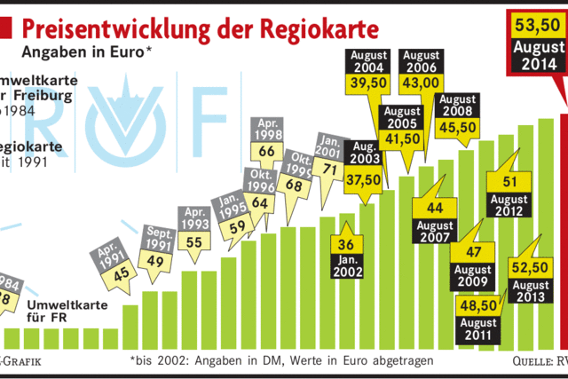 Der Preis ist keine Sache der Politik