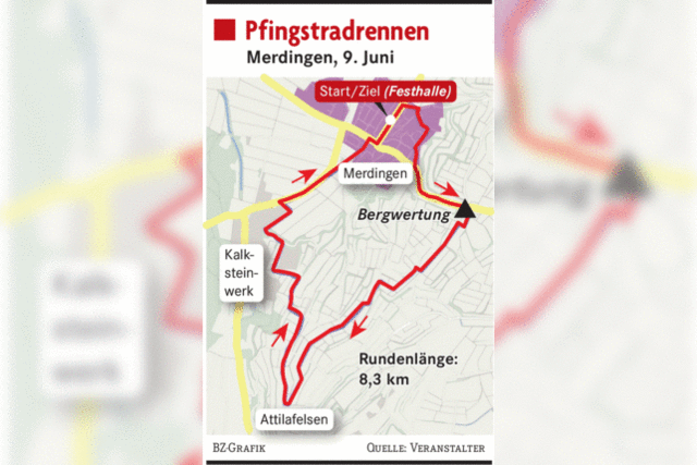 Acht Radrennen mit Start in Merdingen