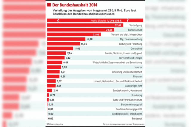 Niedrigzinspolitik der EZB rettet Schubles Etat