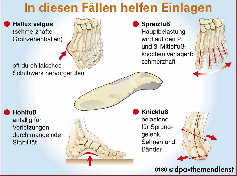 Halt und Schutz für den Fuß Kollektive Badische Zeitung