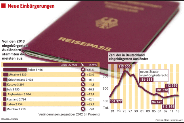 Viele wollen nach Deutschland