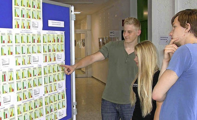 Schler der Gewerbeschule informieren ...rgebnisse der Evaluation in der Aula.   | Foto: zvg