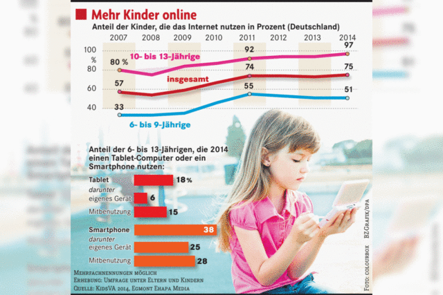 Mehr Kinder sind online