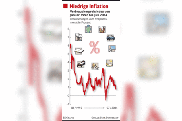 Die Angst vor der Deflation greift um sich