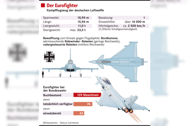Mngel am Eurofighter entdeckt