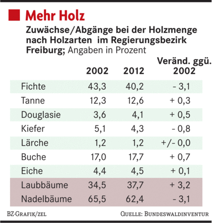 Wieviel singles gibt es in deutschland 2020