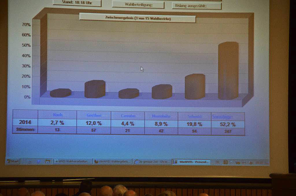 Spannende Brgermeisterwahl in Grenzach-Wyhlen