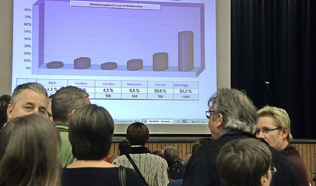 Wahlanalysen gab es auch schon in der Hochrheinhalle.   | Foto: R. Dorweiler